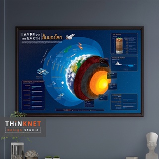 กรอบชั้นของโลก 3 มิติ Layers of the Earth 3D