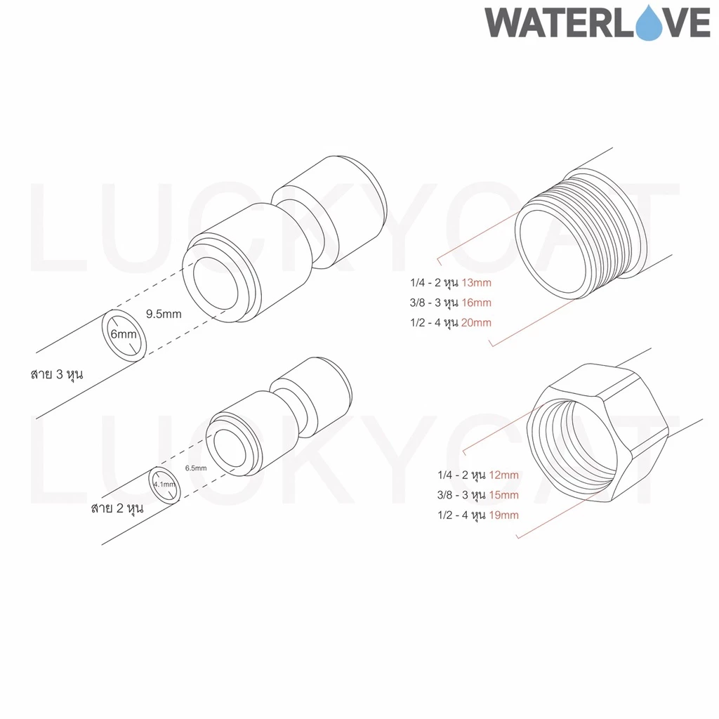 ข้อต่อ สำหรับเครื่องกรองน้ำ ต่อกับสายเครื่องกรองน้ำ ต่อสาย PE ขนาด 1/4'' 3/8'' 1/2'' 2 หุน 3 หุน 4 หุน thumbnail 10