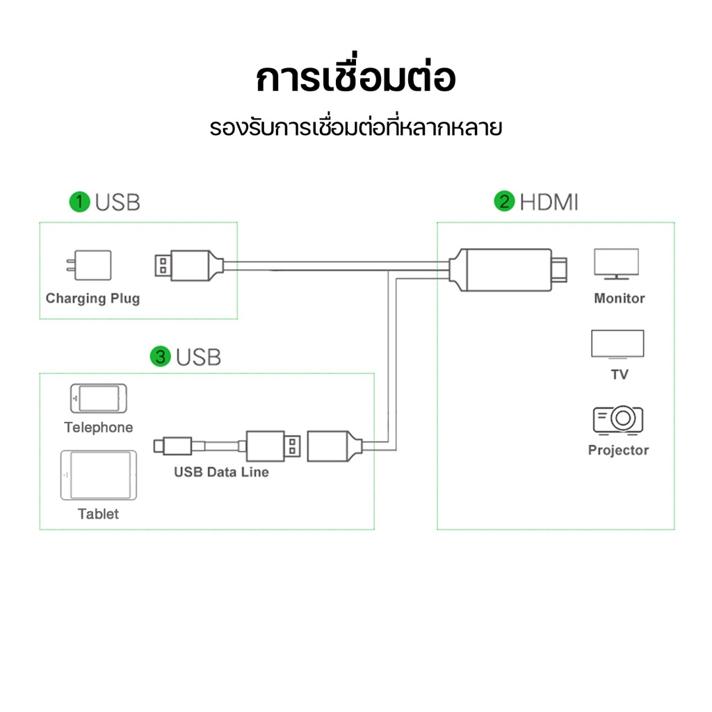 สายHDMI 3in1HDMI TVรุ่นสากลสายต่อมือถือเข้าทีวีPhone to TVแสดงภาพจากมือถือขึ้นหน้าจอทีวี สำหรับIOS/Android/Type-C #A-038