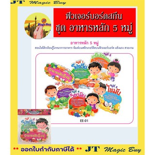 ฟิวเจอร์บอร์ดสกีน อาหารหลัก 5 หมู่ สื่อการเรียนการสอน สื่อเสริมพัฒนาการ การ์ดคำศัพท์ คำศัพท์