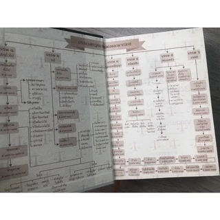 ประมวลรวม [แพ่ง + อาญา] ขนาด A5 ปกแข็ง อัพเดตกฎหมายล่าสุด