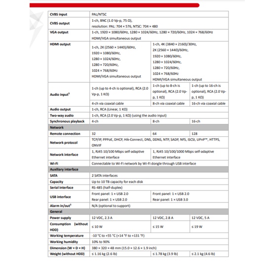 Hikvision ColorVu 3k กล้องวงจรปิด รุ่น DS-2CE10KF0T-FS 3.6mm(16)+DVR รุ่น iDS-7216HUHI-M2/S(E)+ชุด4H2JBP/AC #7