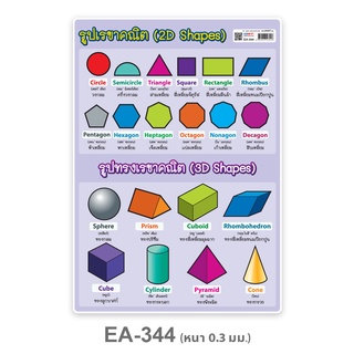 รูปเรขาคณิต ขนาดA4 #EA-344 พลาสติก PP สื่อการเรียนรู้ (จำนวน 1 ชิ้น)