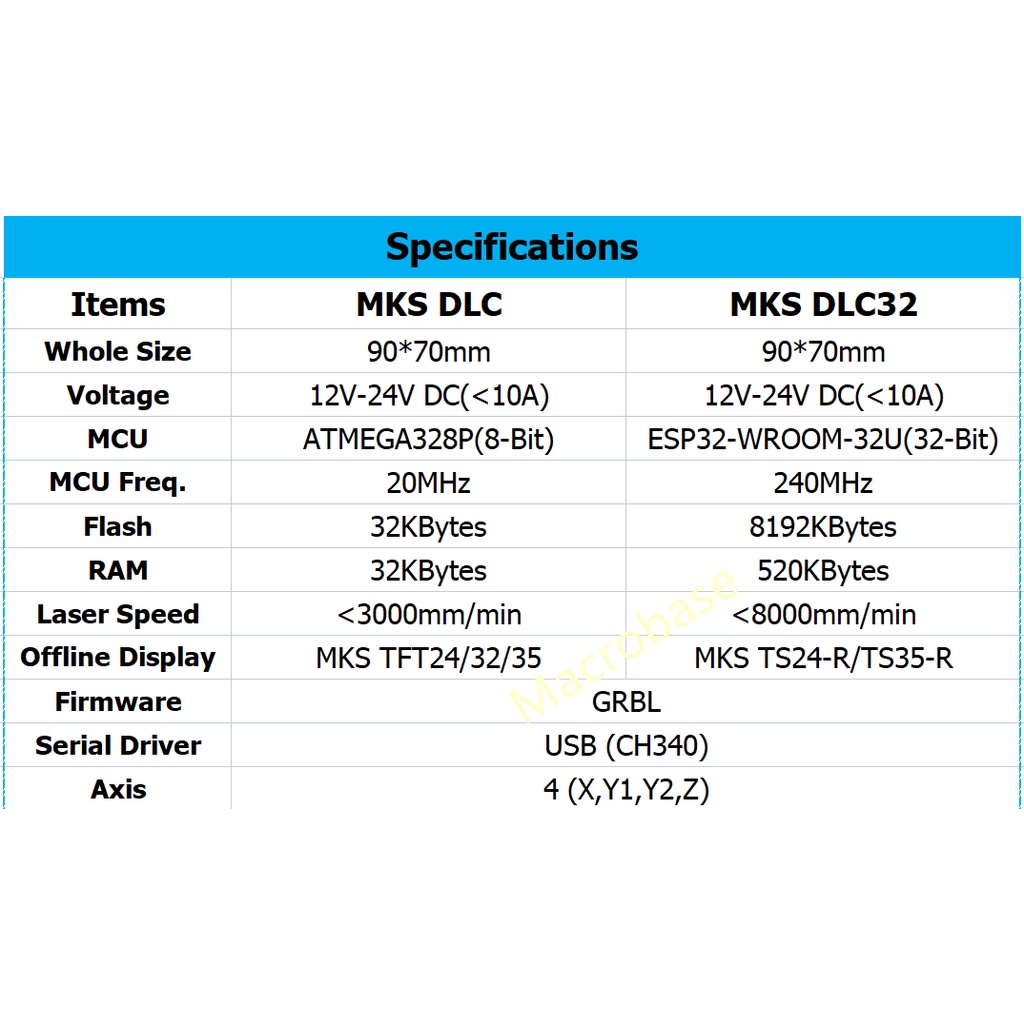 【In Stock】grbl 32 bit CNC shield controller ESP32 WIFI MKS DLC32 V2.1 offline control board TS24 touchscreen for CNC eng #6