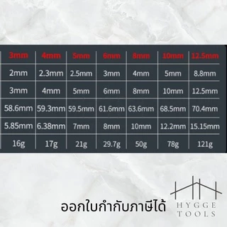 เหล็กตอกตัวอักษร เหล็กตอกตัวเลข มีหลายขนาด ตัวเลข ตัวหนังสือ ปั้มอักษร ปั้มหนังสือ ตัวตอก เหล็กตอก ขนาด3-5mm.