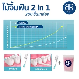 BERRA ไม้จิ้มฟัน 2in1 แบบกล่อง 200 ชิ้น 2หัว หัวแหลม,หัวก้างปลา คุณภาพดี ทำความสะอาดซอกฟัน 5สีให้เลือกแบบ ไหมขัดฟัน