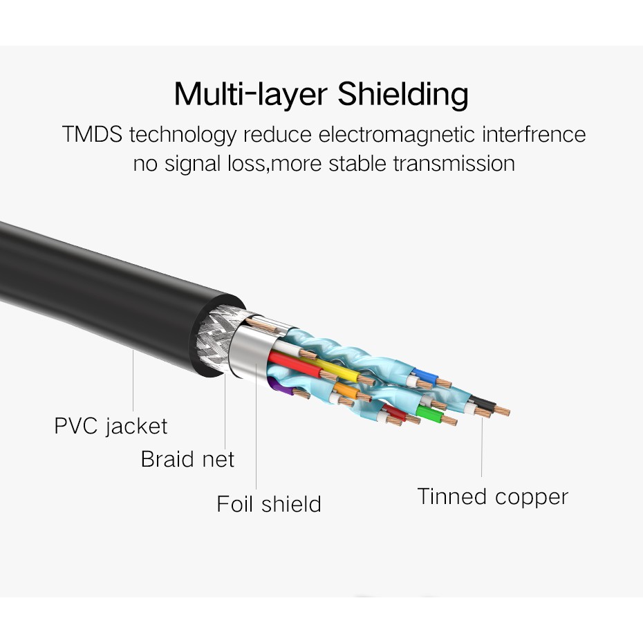 Ugreen (HD107) HDMI extension cable  for Computer/HDTV/Laptop/Projector in audio video Cable(10140,10141,10142)