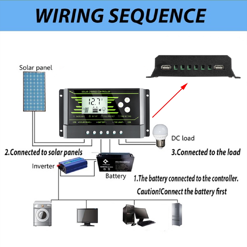 แผงโซลาร์เซลล์ USB 12V/5V DC 100W 18V อุปกรณ์ชาร์จแบตเตอรี่ สำหรับรถยนต์ เรือ