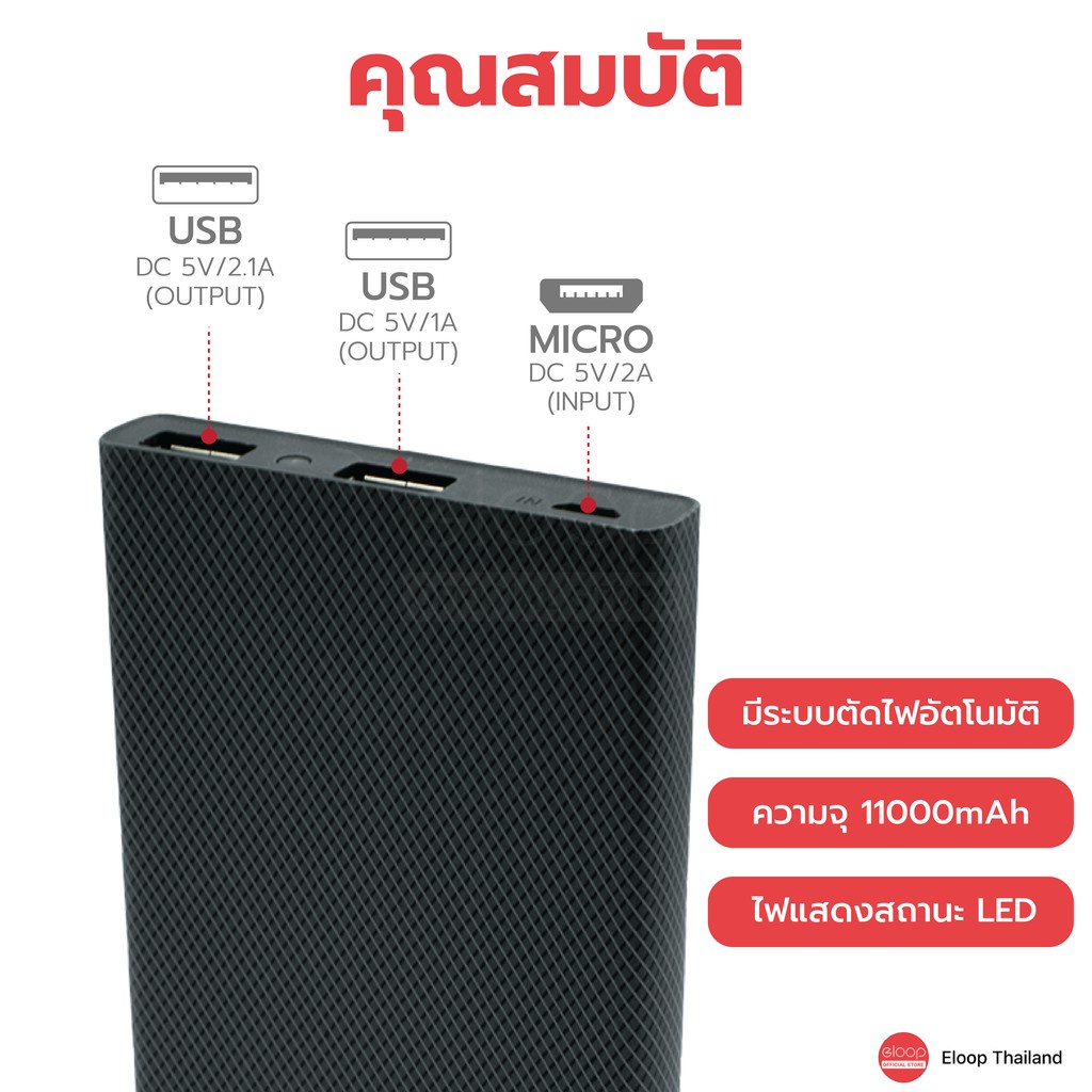 ✁[279บ. ทักแชทลด 90%] Eloop E12 ของแท้ 100% แบตสำรอง 11000mAh Power Bank พาวเวอร์แบงค์ เพาเวอร์แบงค์