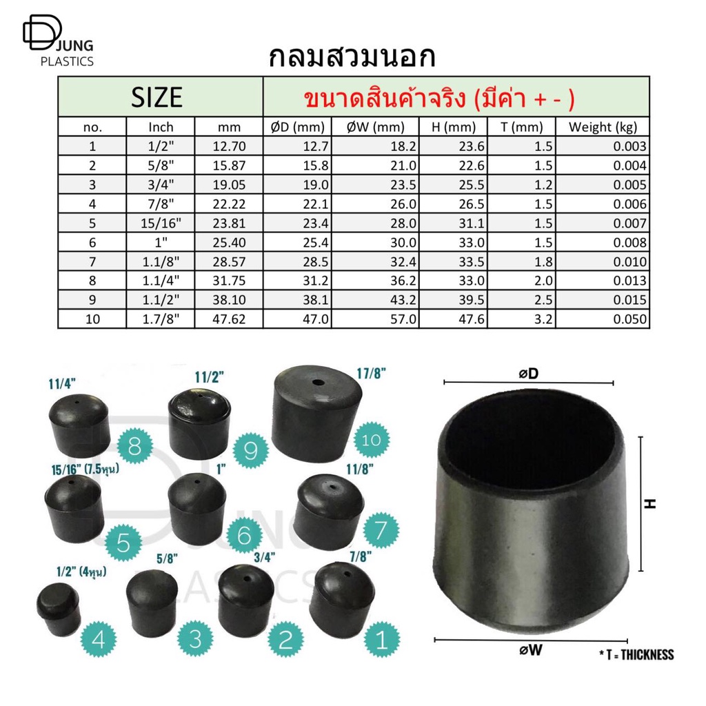 พลาสติกรองขาโต๊ะ กลมสวมนอก กลมสวมใน ยางรองขาเก้าอี้  รองขาเก้าอี้ ฝาปิดเหล็กกลม Chair Leg Caps Floor Protectors Cups - รูปที่ 2