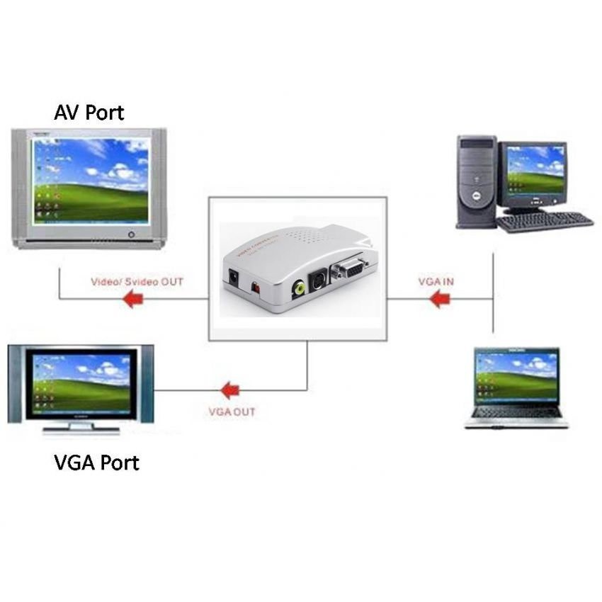 Box PC TO TV Converter (VGA to AV เหลือง) (สีเงิน)