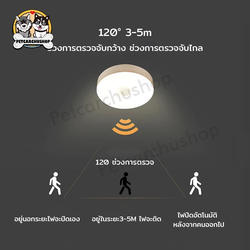 ไฟเซ็นเซอร์ ไฟเซนเซอร์อัตโนมัติ ไฟหัวเตียง ไฟอัตโนมัติ ไฟห้องนอน โคมไฟหัวเตียง ไฟled ไฟติดห้องนอน ชาร์จผ่านusb thumbnail 5