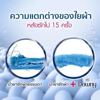 Downy ดาวน์นี่ น้ำยาปรับผ้านุ่ม กลิ่นหอมสดชื่นยามเช้า แบบเติม 460มล Sunrise Fresh Fabric Softener Refill 460ml. x 4ถุง
