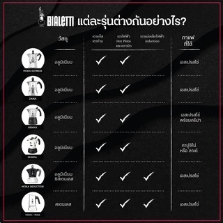 Bialetti หม้อต้มกาแฟ Moka Pot รุ่น Moka Express (โมคา เอ็กซ์เพรส) ขนาด 2 ถ้วย [BL-0001168]