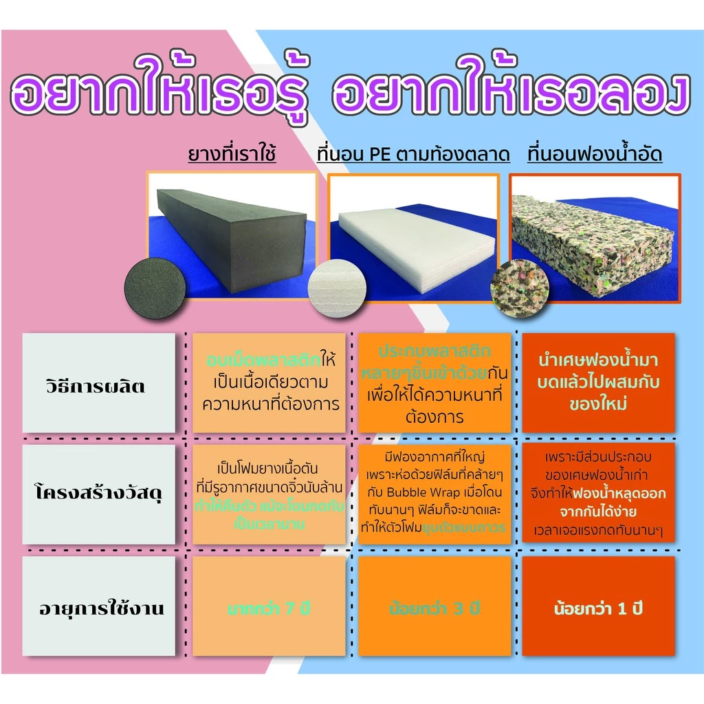 Mangen ที่นอนยางพารา BounceFlex Foam หุ้มหนัง Duraleather ขนาด 3.5x6.5 ฟุต thumbnail 4
