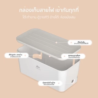 RANDY ปลั๊กไฟ เพื่อใช้กับ กล่องเก็บสายไฟ จัดเก็บเรียบร้อย สายไฟไม่พันกัน วัสดุทนไฟ ปลอดภัย เหมาะกับทุกการตกแต่งบ้าน