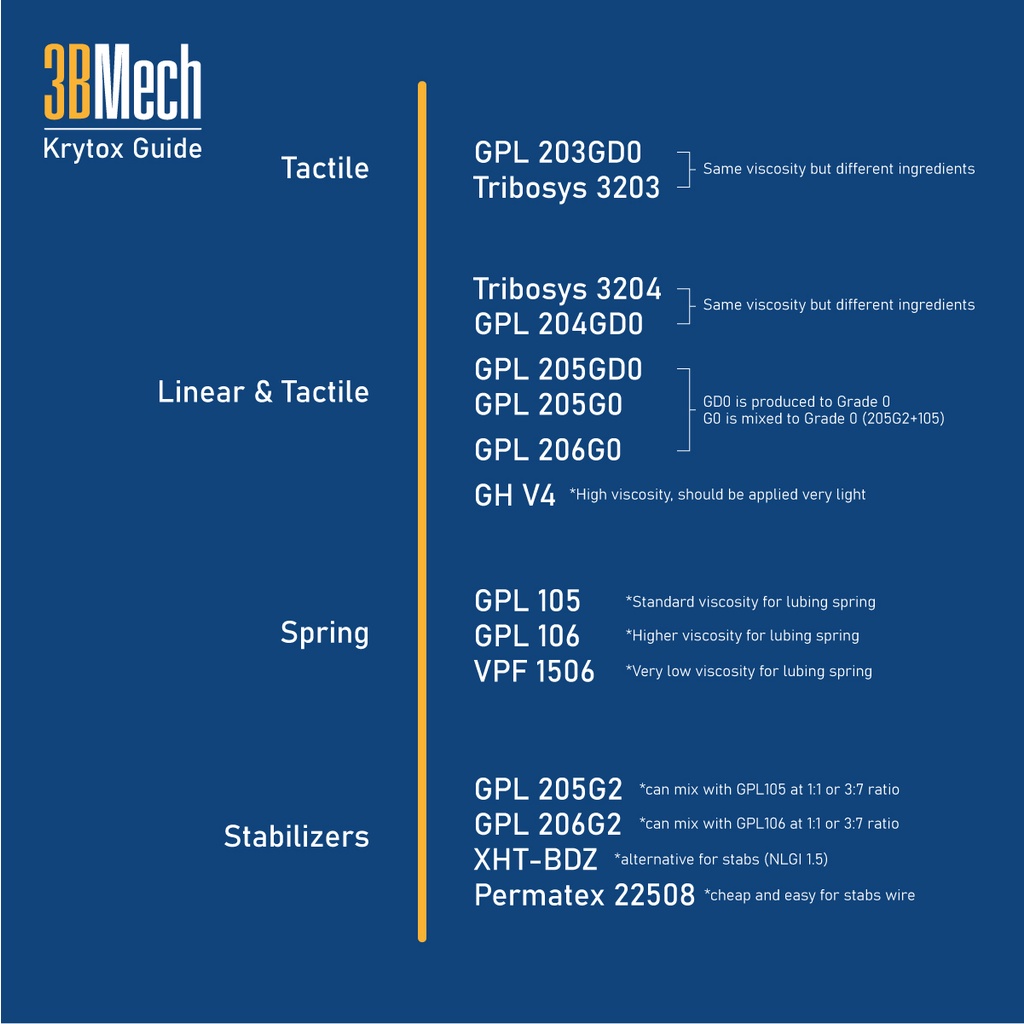 [Grade 0] [Genuine] Krytox GPL 203GD0 204GD0 ขนาด 5 กรัม เกรดผสมจากโรงงาน สารหล่อลื่น น้ำยาลูปสวิตช์คีย์บอร์ด