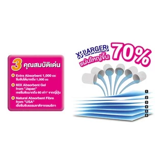 [ยกลัง12ห่อ] Sanipad XL / แซนนิแพด แผ่นรองซับ (ไซส์ XL : 60 x 90ซม.) ซึมซับ 1000cc 9แผ่น/ห่อ