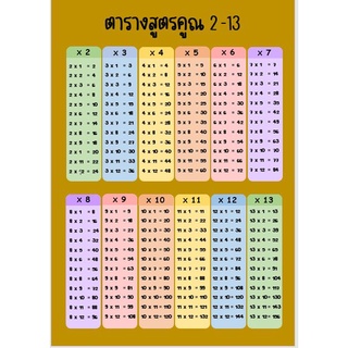 แผ่นสูตรคูณ บัตรคำ สื่อคณิต แม่ 2-13 ขนาด A4