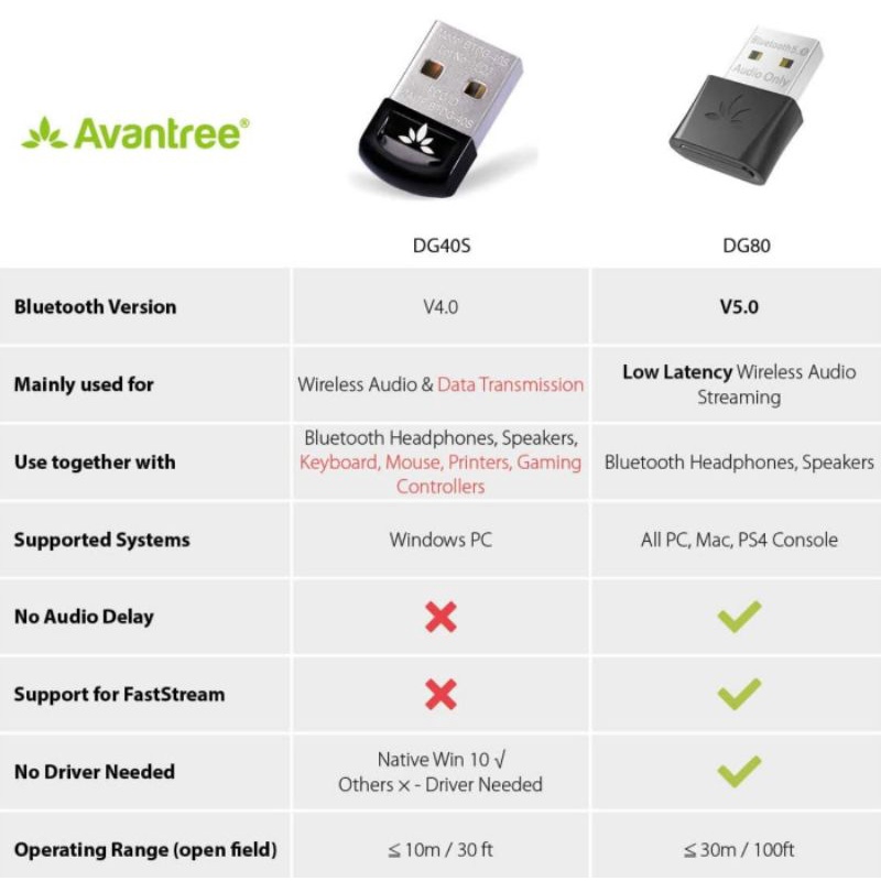Avantree flash sale new dg80 bluetooth 5 0 usb audio