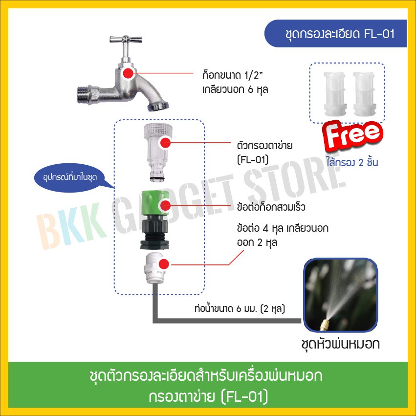 ชุดกรองละเอียดสำเร็จรูป สำหรับเครื่องพ่นหมอก อุปกรณ์ครบชุดต่อเข้ากับก๊อกน้ำได้ทันที
