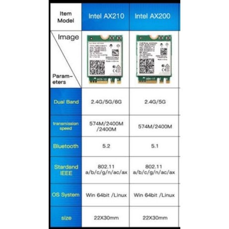 AX210 008 Intel Wi-Fi 6E ส่งด่วน MU-MIMO AX210NGW 802.11ax Dual Band Wi-Fi Adapter 2.4/5/6 GHz M.2 upgraded AX200