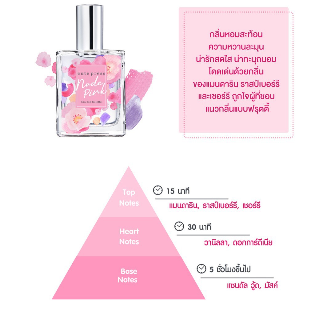 Cute Press My Zignature Collection Edu Toilet60มลและใหม่35มล ราคา ถูกที่สุด ดีลบีเคเค แกลเลอรีภาพที่ 6