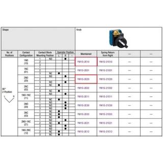 สวิตซ์-ลูกศร Selector Switches YW1S-2E10P 2จังหวะ 1NO / YW1S-3E20P 3จังหวะ 2NO IDEC