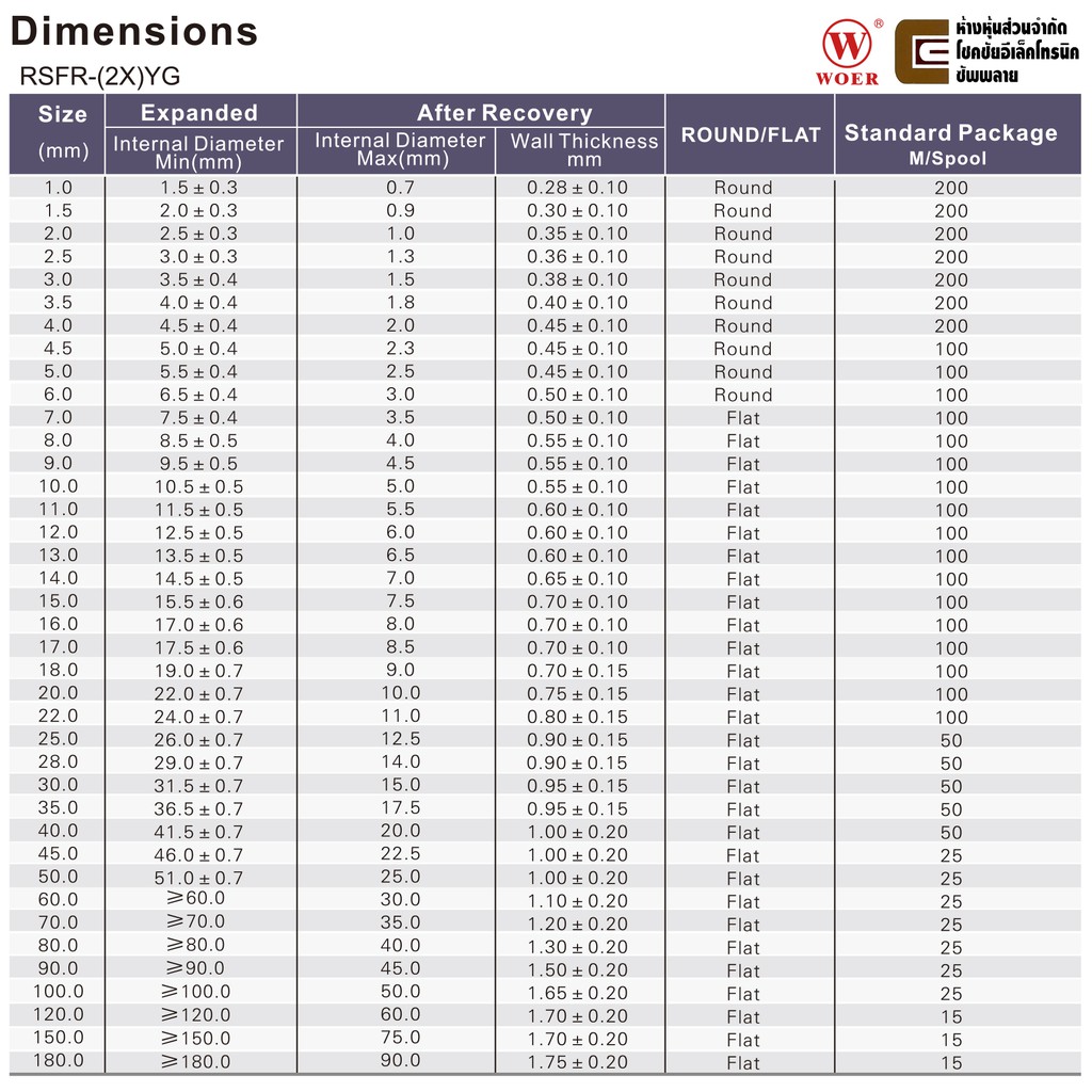 Woer ท่อหด สีเขียว/เหลือง ขนาด เส้นผ่านศูนย์กลาง 6มม 8มม 9มม 10มม 12มม ยาว 1เมตร อัตราการหดตัว 2:1 รุ่น RSFR-(2X)YG