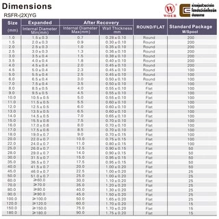 Woer ท่อหด สีเขียว/เหลือง ขนาด เส้นผ่านศูนย์กลาง 6มม 8มม 9มม 10มม 12มม ยาว 1เมตร อัตราการหดตัว 2:1 รุ่น RSFR-(2X)YG