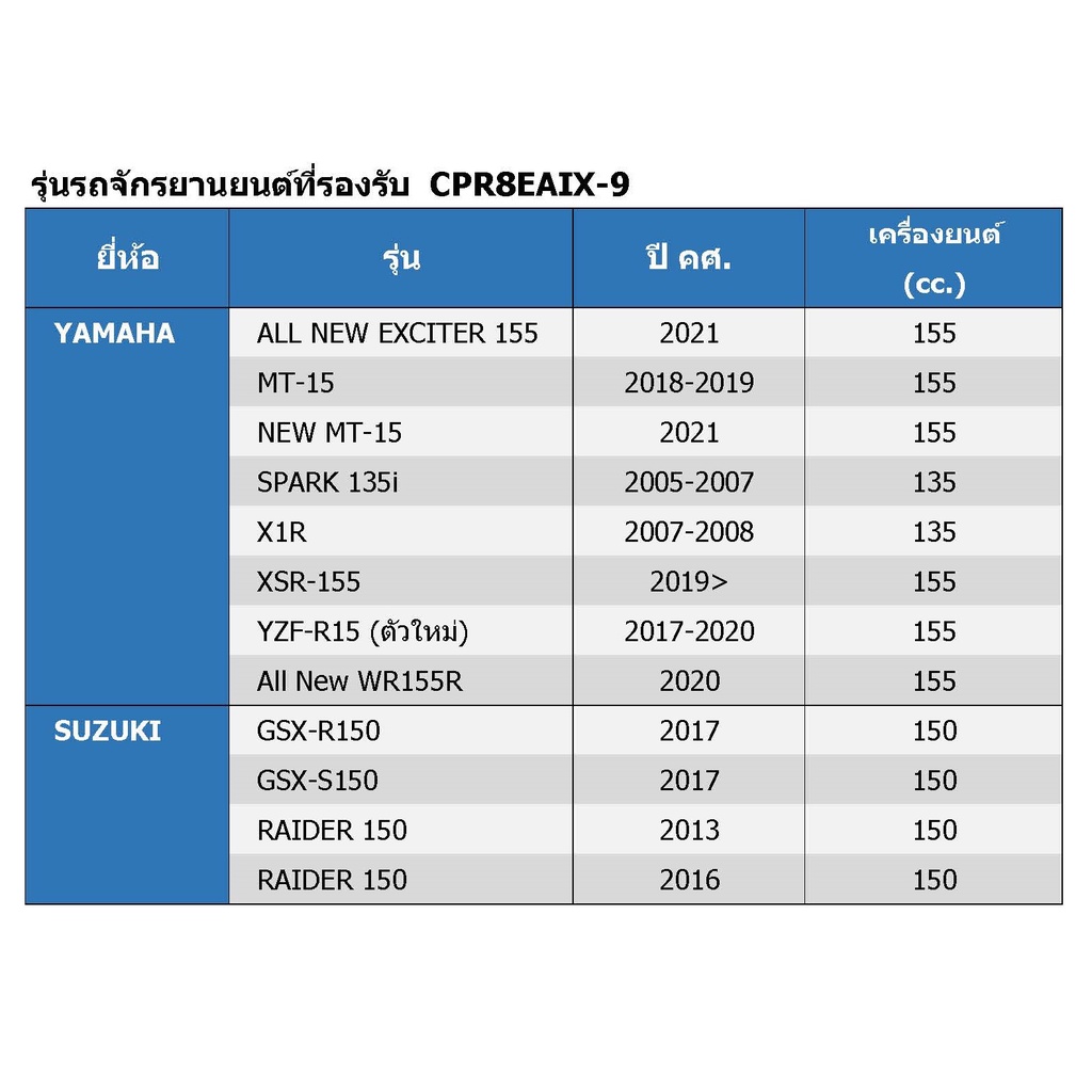หัวเทียน NGK CPR8EAIX-9  IRIDIUM IX  จำนวน 1 หัว สำหรับ YAMAHA ALL NEW EXCITER/ MT-15/ R15/ XSR155/WR155R/X1R/SPARK 135i ราคา ถูกที่สุด ดีลบีเคเค แกลเลอรีภาพที่ 2