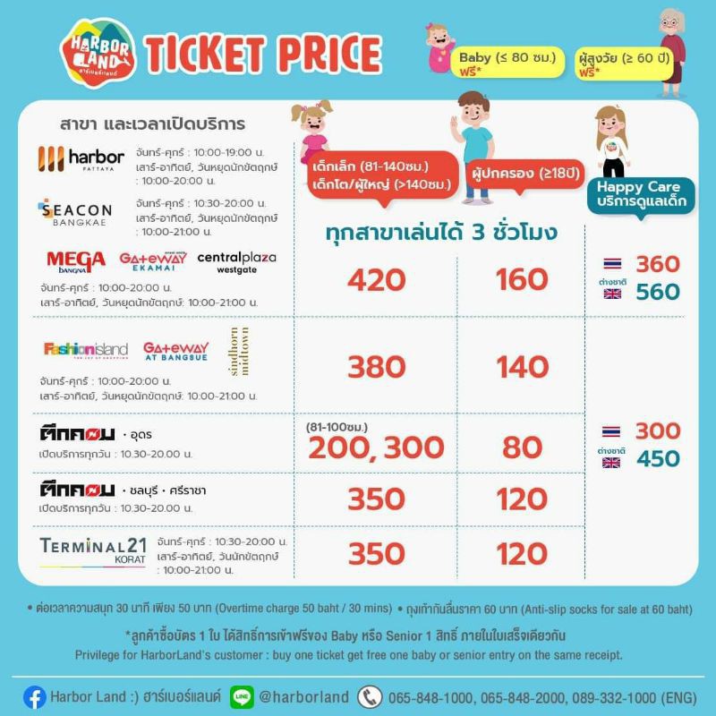al [Physical Ticket] ฮาเบอร์แลนด์ haborland หมดอายุ 31 ธค. 64