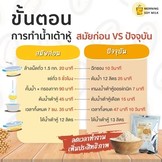 น้ำเต้าหู้ผง สูตรเข้มข้น ไม่มีน้ำตาล นมถั่วเหลือง ซอง 1กก. [ชงแล้วเหมือนน้ำเต้าหู้ต้มสด] ชงได้ 60แก้ว ออร์แกนิค soy milk