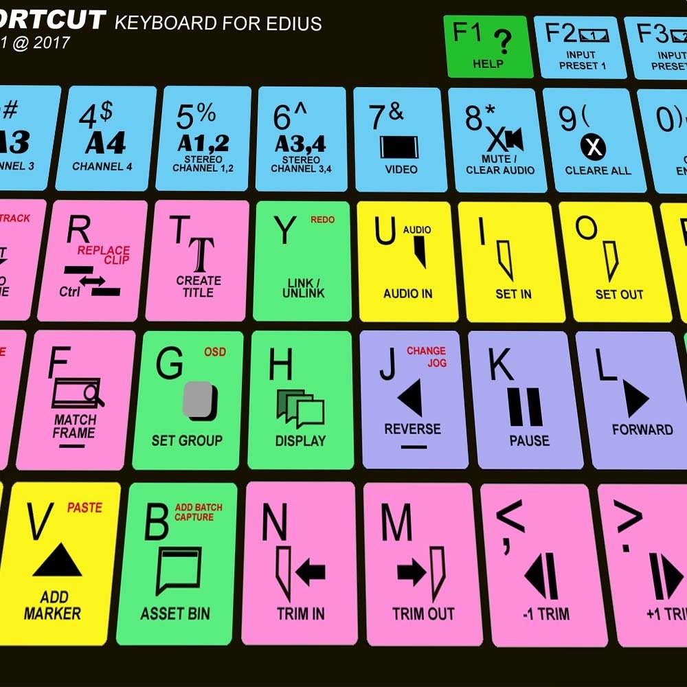 สติ๊กเกอร์แป้นพิมพ์ลัด Edius