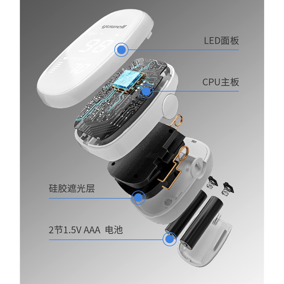 พร้อมส่ง เครื่องวัดออกซิเจนปลายนิ้ว YUWELL รุ่น YX102 Fingertip Pulse Oximeter ของแท้ 100%