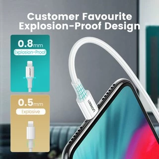 UGREEN สายชาร์จ USB C เป็น USB 20W 1.5 เมตร สำหรับ ไอโฟน12 11 X XS XR 8 7
