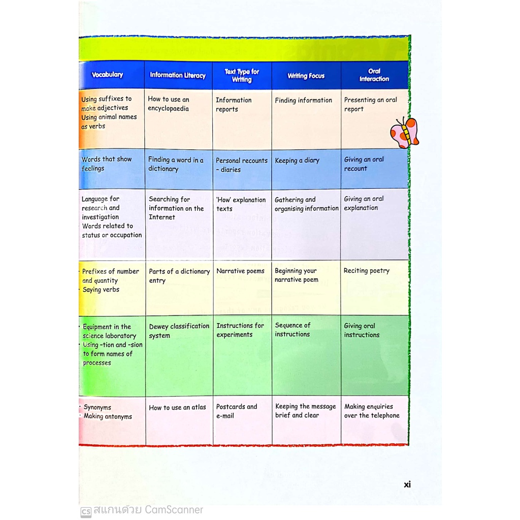แบบเรียนภาษาอังกฤษ ป.4  MPH English Textbook  4A - รูปที่ 2