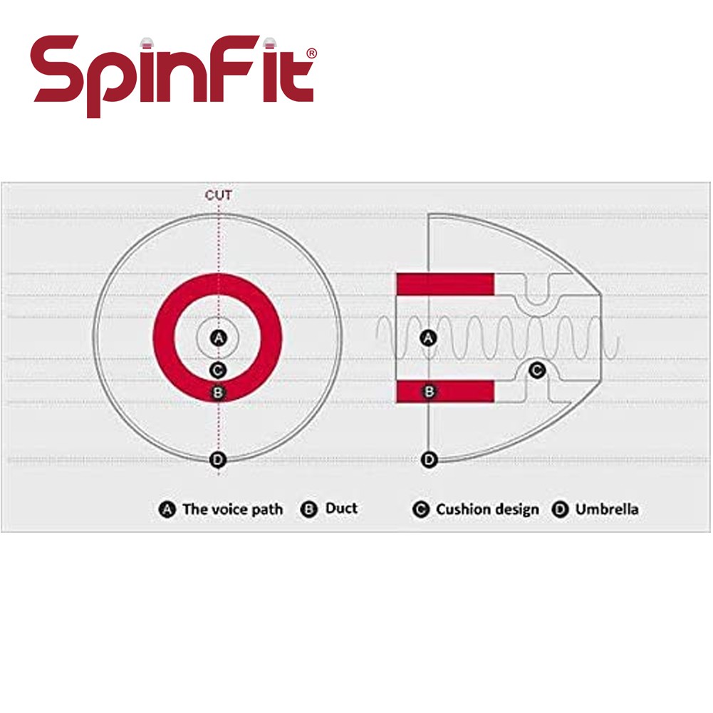 Spinfit CP100 V.2 จุกหูฟัง ซิลิโคน สำหรับหูฟัง In-Ear Monitors (IEMs) Silicone Eartips for Earphones
