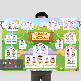 โปสเตอร์หัดอ่าน-เขียนเครือญาติของฉัน 3 ภาษา : หมู่บ้าน My Family Tree Trilingual: Village