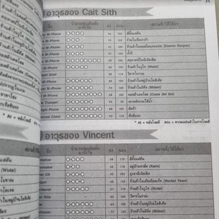 หนังสือบทสรุปเกม FINAL FANTASY VII [ภาค7] [PS1] [คู่มือเกม/เฉลยเกม/หนังสือเกม] [ใหม่]