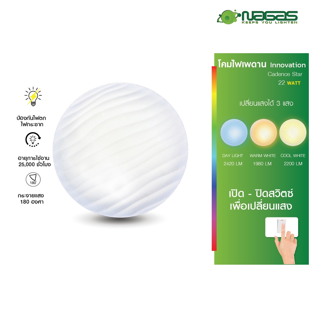 (ซื้อ 1 แถม 1) Nagas ไฟเพดาน LED รุ่น  Cadence Star 22 Watt เปลี่ยนได้ 3 แสง เพียงเปิด-ปิด สวิตซ์ไฟ