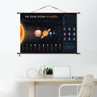 ภาพแขวนผนังระบบสุริยะ The Solar System