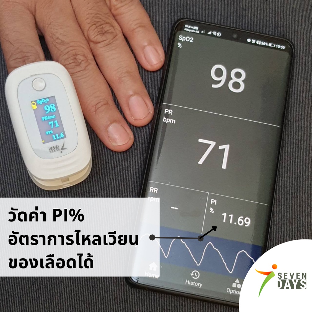 i7Days Pluse Oximeter เครื่องวัดค่าอัตราการไหลเวียนโลหิต ค่าออกซิเจน และอัตราการเต้นหัวใจ เชื่อมต่อด