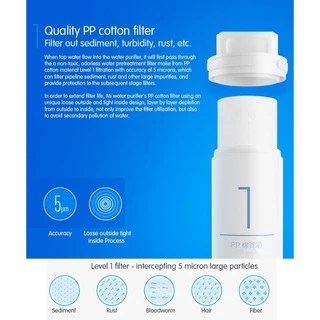 Mi Water Purifier Filter - ไส้กรองเครื่องกรองน้ำอัจฉริยะ (เบอร์ 1,2,4) (400G/600G)