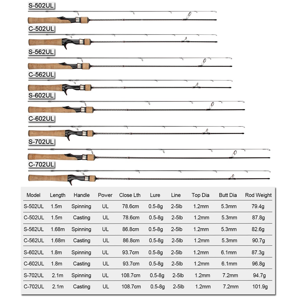 RoseWood 5' 5.5' 6' 7' Ultra-Light Weight Spinning/Casting Cork Fishing ...