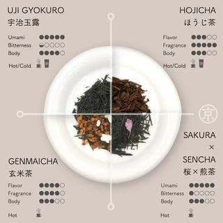 KYOBASHI - GENMAICHA ชาเขียว เซนฉะ เกนไมฉะ 玄米茶