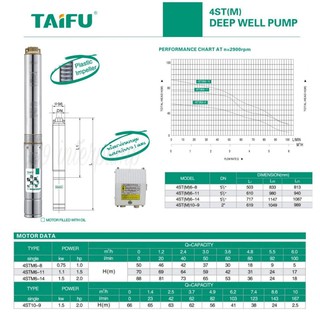 TAIFU ปั๊มน้ำบาดาล 1.5 แรงม้า 7 ใบพัด ท่อส่ง 2 นิ้ว พร้อมกล่องคอนโทรล รุ่น 4STM10-7 ***ไม่พร้อมรับสินค้ากรุณาอย่าสั่ง