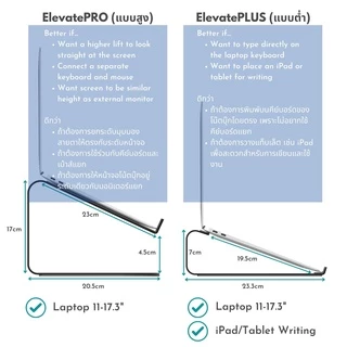 Chieftain ElevatePRO ที่วางโน๊ตบุ๊ค แท่นวางโน๊ตบุ๊ค 11-17 นิ้ว 100% Steel Laptop Notebook Stand