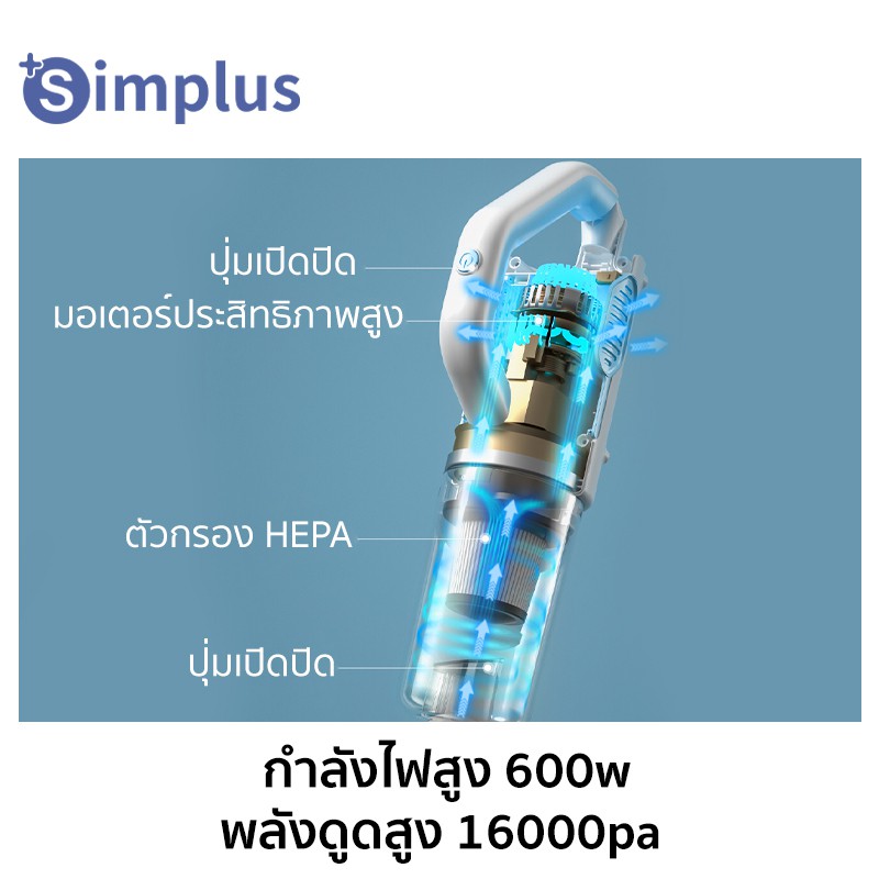 On Sales！ Simplus 16000pa มีเครื่องดูดฝุ่นแบบมีสายที่มีกำลังดูดสูง  ใช้งานได้ด้วยมือเดียว สายยาว 4 เมตร #5