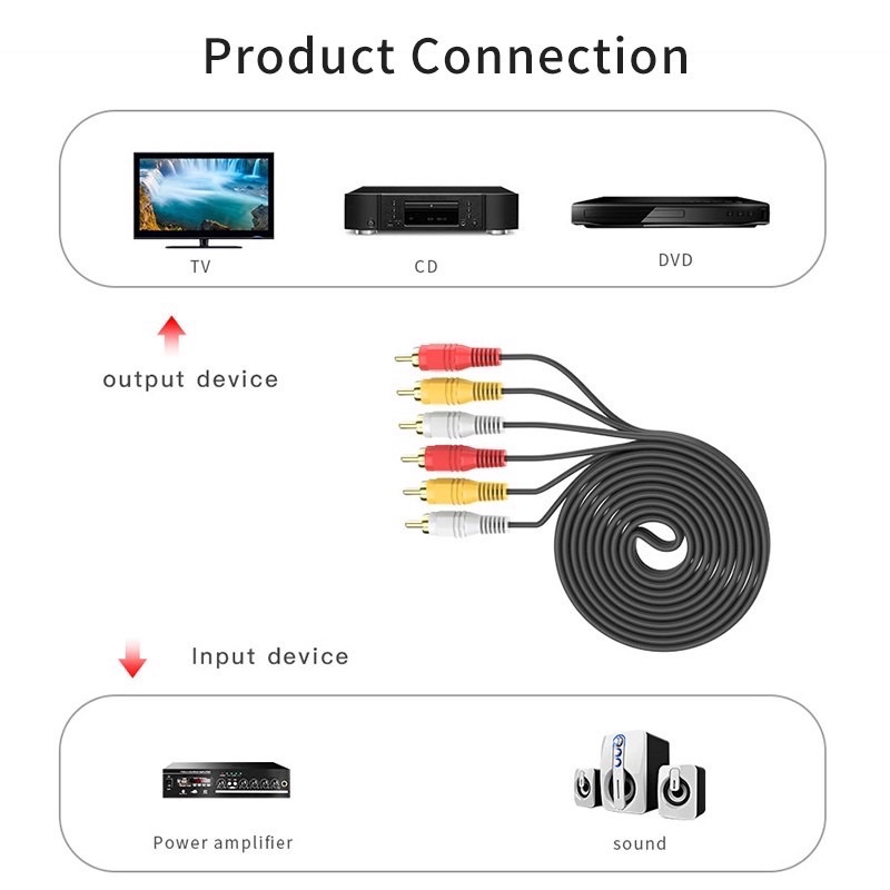 【พร้อมส่ง】สายเคเบิลเสียงวิดีโอ Av 1.5 ม. 3 ม. 5 ม. 3RCA เป็น 3RCA ปลั๊กแจ็ค AUX วิดีโอคอมโพสิต ตัวผู้ เป็นตัวผู้ สําหรับ TV DVD TVPLUS